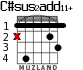C#sus2add11+ для гитары - вариант 2