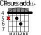 C#sus2add11+ для гитары - вариант 4