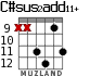 C#sus2add11+ для гитары - вариант 7