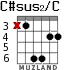 C#sus2/C для гитары - вариант 2