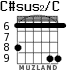 C#sus2/C для гитары - вариант 3