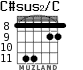 C#sus2/C для гитары - вариант 4