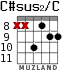 C#sus2/C для гитары - вариант 5