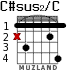 C#sus2/C для гитары
