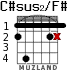 C#sus2/F# для гитары - вариант 2