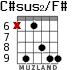 C#sus2/F# для гитары - вариант 3