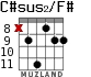 C#sus2/F# для гитары - вариант 4