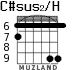 C#sus2/H для гитары - вариант 3