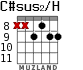 C#sus2/H для гитары - вариант 4