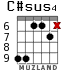 C#sus4 для гитары - вариант 2