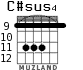 C#sus4 для гитары - вариант 3