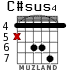 C#sus4 для гитары - вариант 1