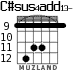 C#sus4add13- для гитары - вариант 3