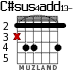 C#sus4add13- для гитары