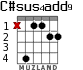 C#sus4add9 для гитары - вариант 2