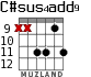 C#sus4add9 для гитары - вариант 6