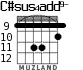 C#sus4add9- для гитары - вариант 2
