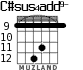 C#sus4add9- для гитары - вариант 3