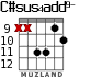 C#sus4add9- для гитары