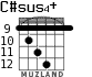 C#sus4+ для гитары - вариант 3