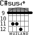 C#sus4+ для гитары - вариант 4
