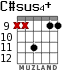 C#sus4+ для гитары - вариант 5