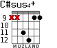 C#sus4+ для гитары - вариант 1