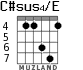C#sus4/E для гитары - вариант 2