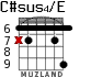 C#sus4/E для гитары - вариант 4