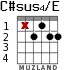 C#sus4/E для гитары - вариант 1
