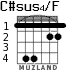 C#sus4/F для гитары - вариант 2
