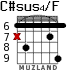 C#sus4/F для гитары - вариант 4