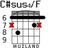 C#sus4/F для гитары - вариант 5