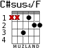 C#sus4/F для гитары