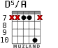 D5/A для гитары - вариант 3