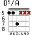 D5/A для гитары - вариант 1