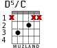 D5/C для гитары - вариант 1