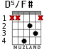 D5/F# для гитары - вариант 2