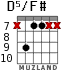 D5/F# для гитары - вариант 3