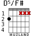 D5/F# для гитары
