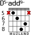 D5-add9- для гитары - вариант 3