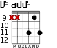 D5-add9- для гитары - вариант 4