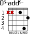 D5-add9- для гитары - вариант 1