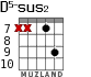 D5-sus2 для гитары - вариант 4