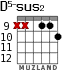 D5-sus2 для гитары - вариант 5