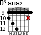 D5-sus2 для гитары - вариант 6