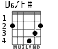 D6/F# для гитары - вариант 2