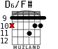 D6/F# для гитары - вариант 7