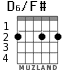 D6/F# для гитары