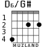 D6/G# для гитары - вариант 1